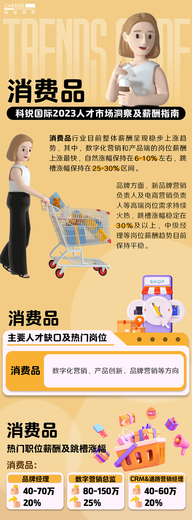 知名猎头公司K8官网国际发布的薪酬报告——《2023人才市场洞察及薪酬指南-消费品篇》