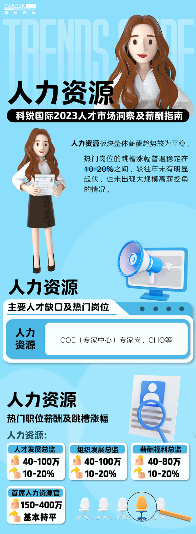 知名猎头公司K8官网国际陆续在第11年发布薪酬报告——《2023人才市场洞察及薪酬指南-人力资源篇》