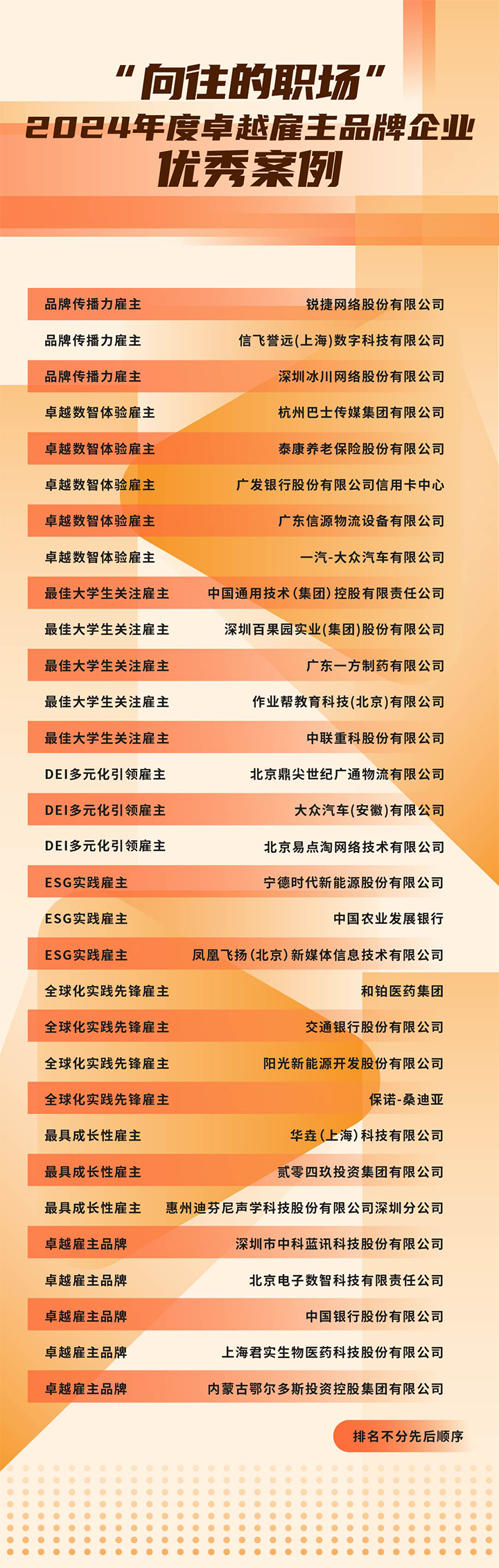 由《中国经营报》和K8官网国际联合发起的“2024年度卓越雇主品牌企业优秀案例”在大会揭晓