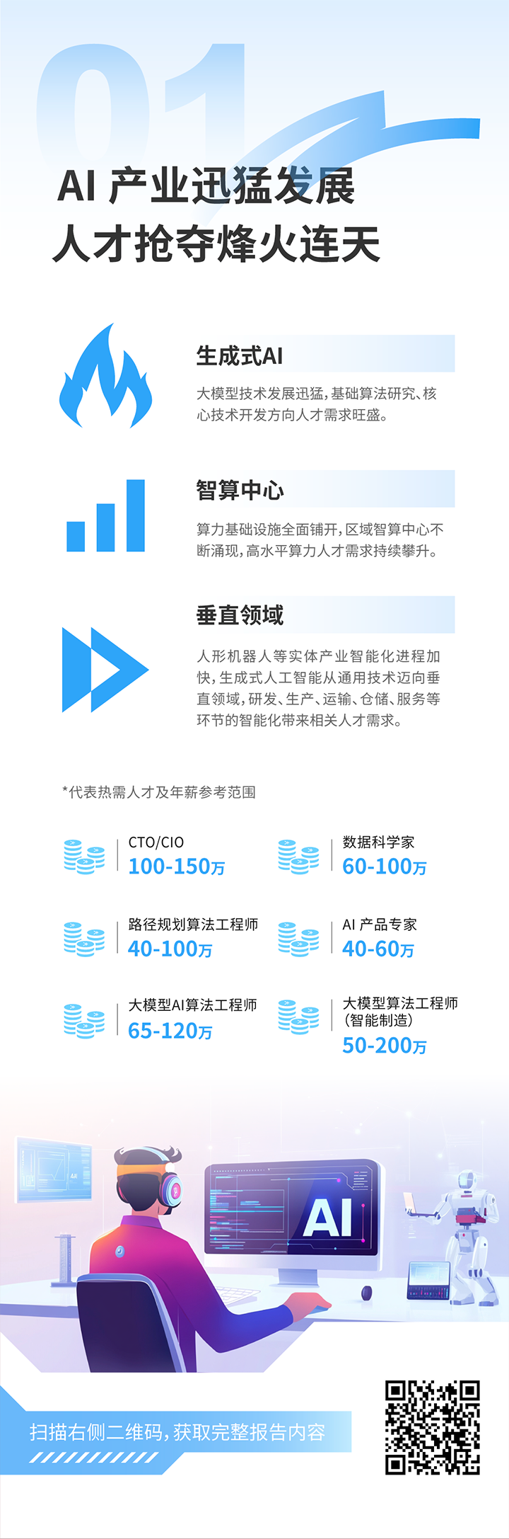 人力资源公司K8官网国际发布2025年人才市场洞察，趋势一为人工智能产业迅猛开展 人才抢夺烽火连天