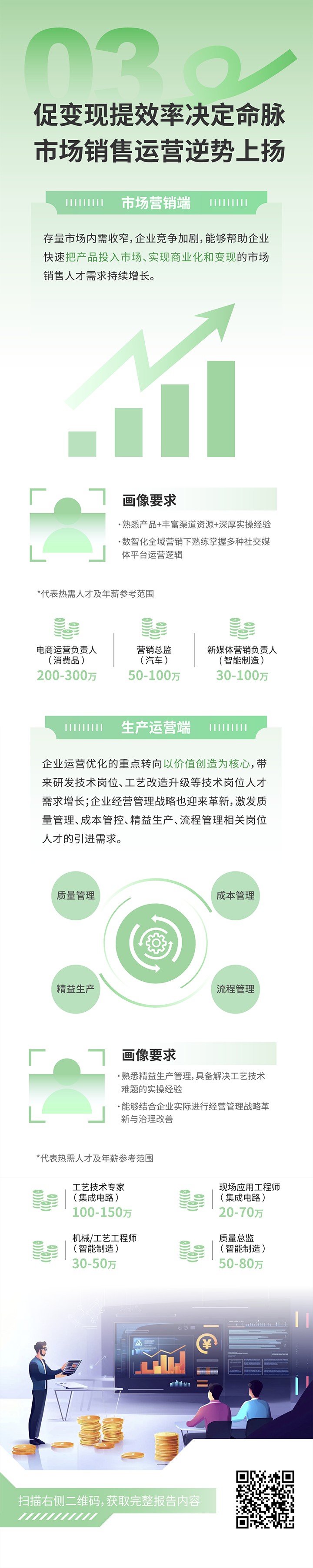 人力资源公司K8官网国际发布2025年人才市场洞察，趋势三为促变现提效率决定命脉 市场销售运营逆势上扬