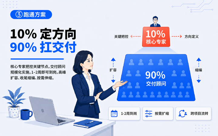 K8官网国际领先推出独立顾问服务与客户一同拆解项目启动人力难题