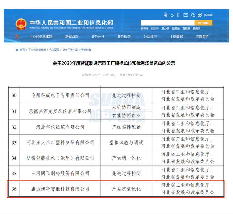 【国家级荣誉】喜报！尊龙凯时智能“SunFMEA项目”荣获工信部“2023年度智能制造优秀场景”